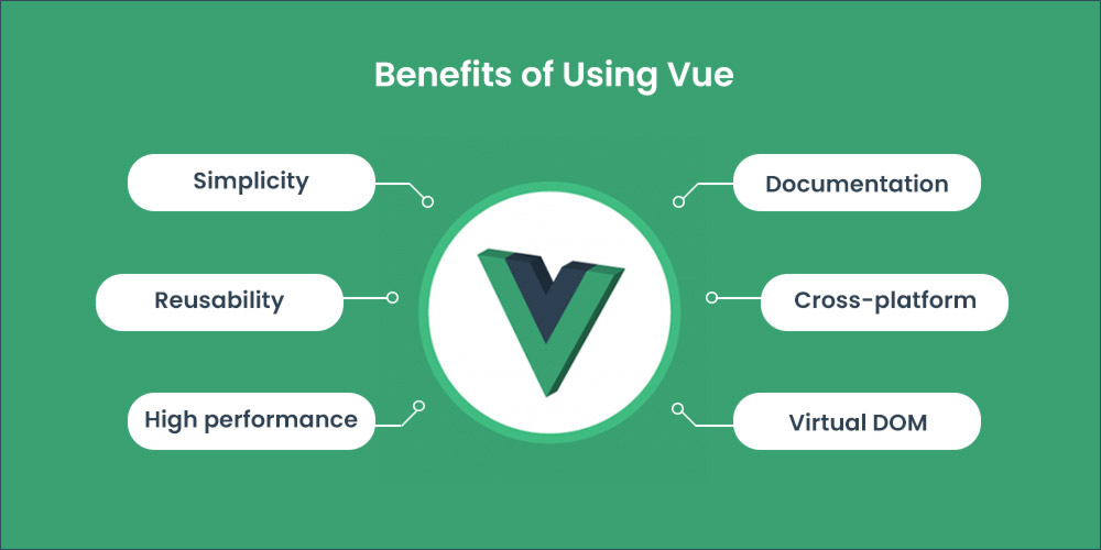 Vue.jsのメリット