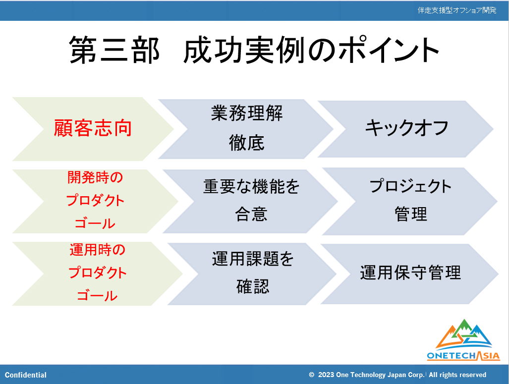 【2023年】オフショア開発成功事例：伴走支援型開発とは、成功事例とプロジェクト管理手法