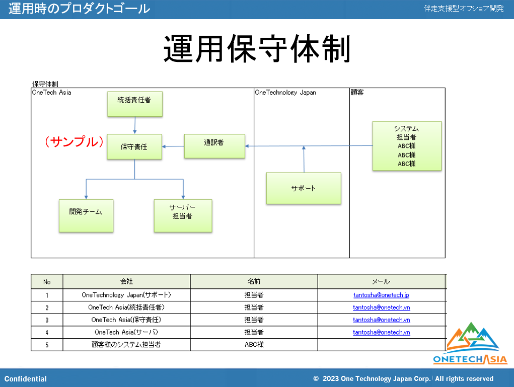 【2023年】オフショア開発成功事例：伴走支援型開発とは、成功事例とプロジェクト管理手法