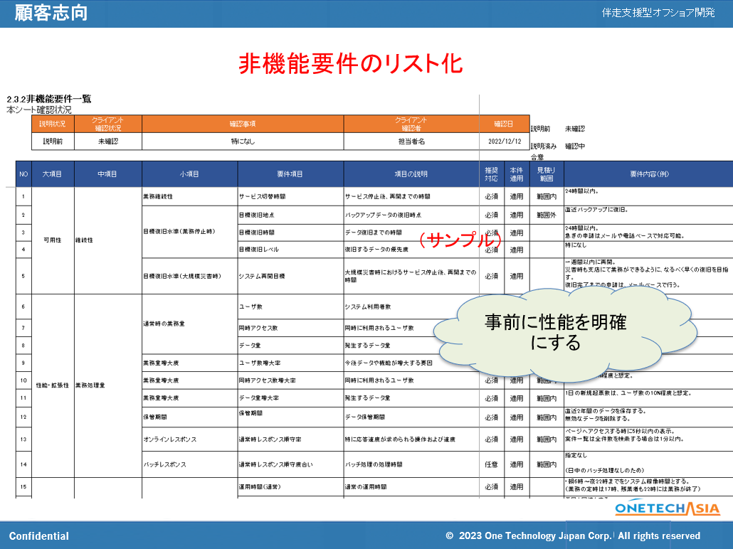 【2023年】オフショア開発成功事例：伴走支援型開発とは、成功事例とプロジェクト管理手法