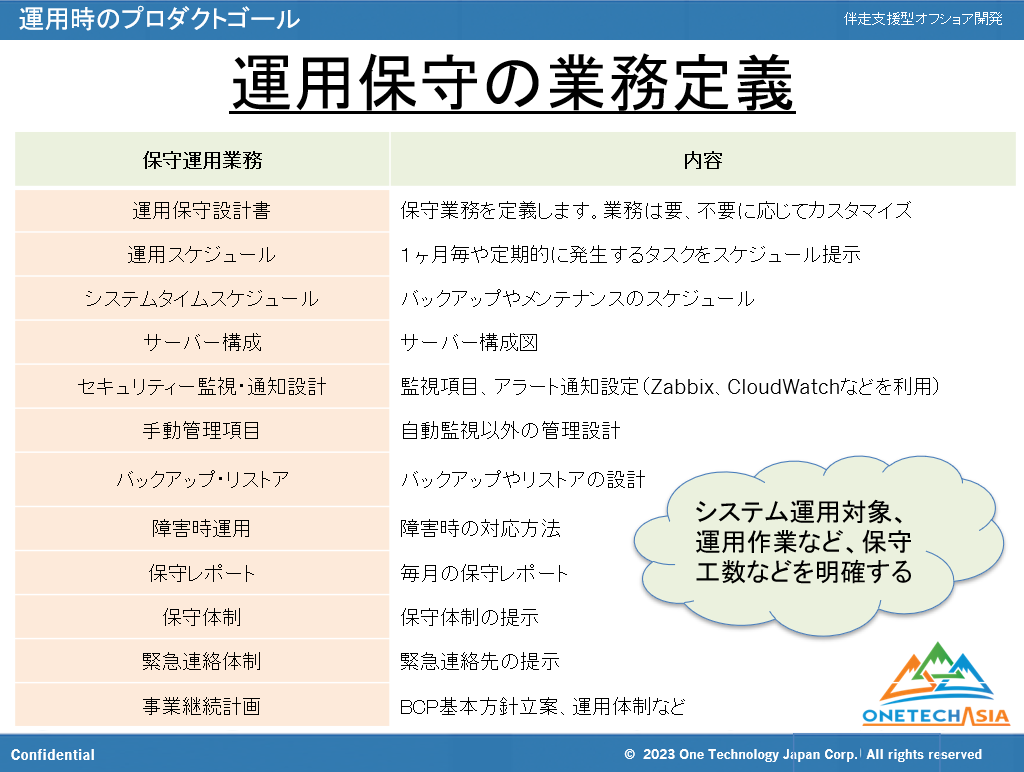 【2023年】オフショア開発成功事例：伴走支援型開発とは、成功事例とプロジェクト管理手法