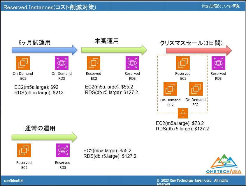 【2023年】オフショア開発成功事例：伴走支援型開発とは、成功事例とプロジェクト管理手法