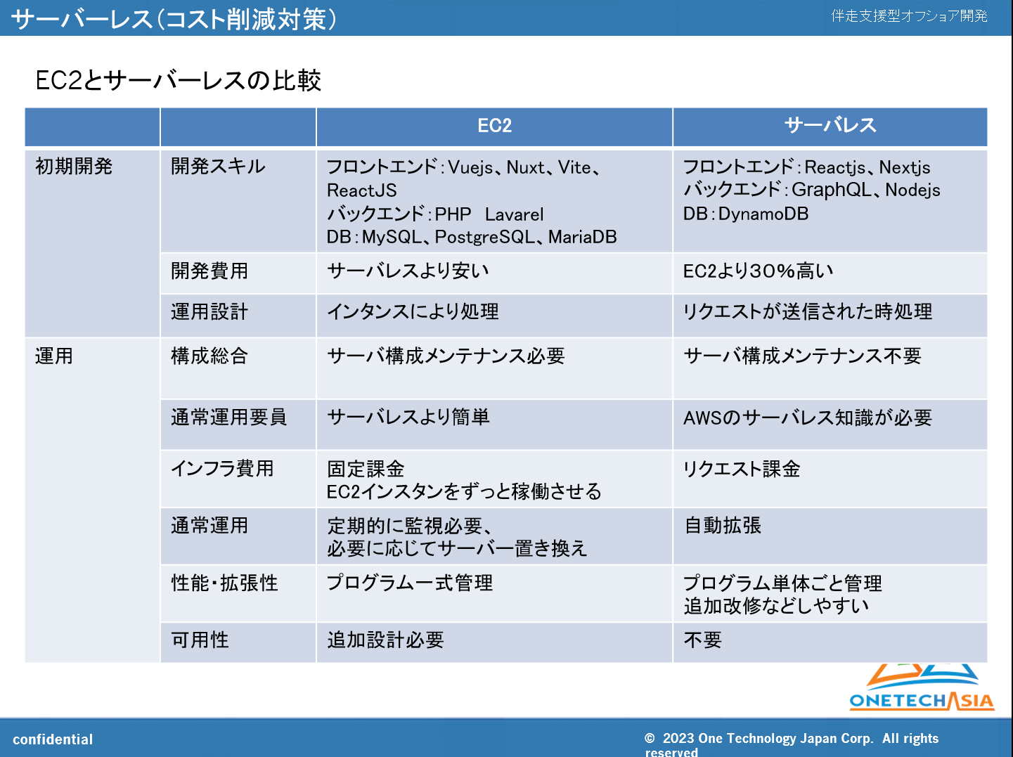 【2023年】オフショア開発成功事例：伴走支援型開発とは、成功事例とプロジェクト管理手法