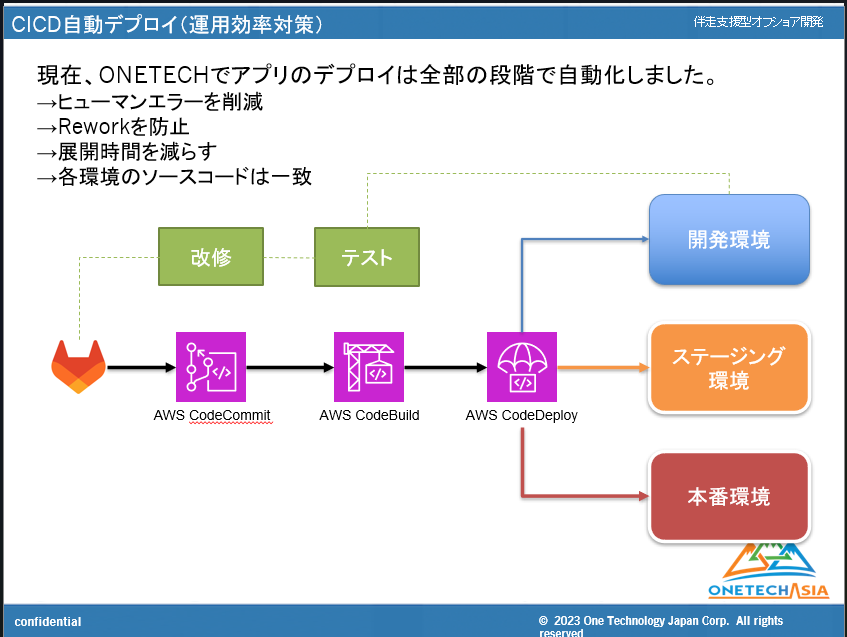 【2023年】オフショア開発成功事例：伴走支援型開発とは、成功事例とプロジェクト管理手法