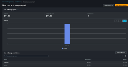 Node.jsよりGolangでAWSのLambdaコストを85％削減できます。