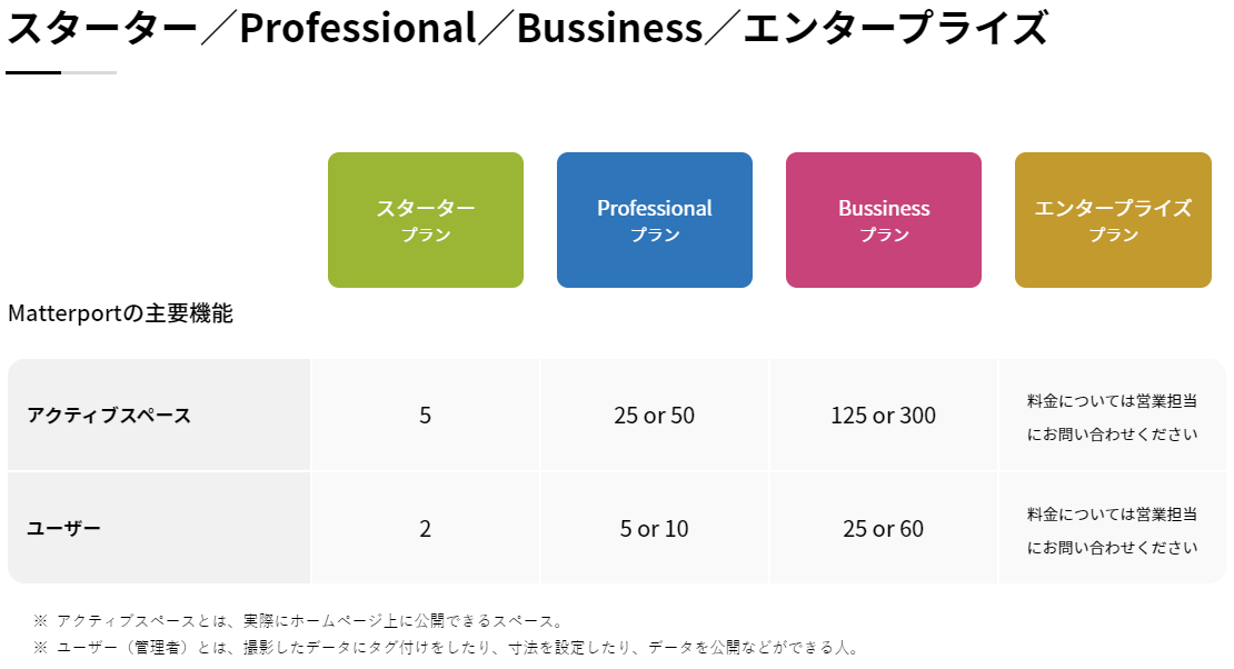 （引用：Matterport）