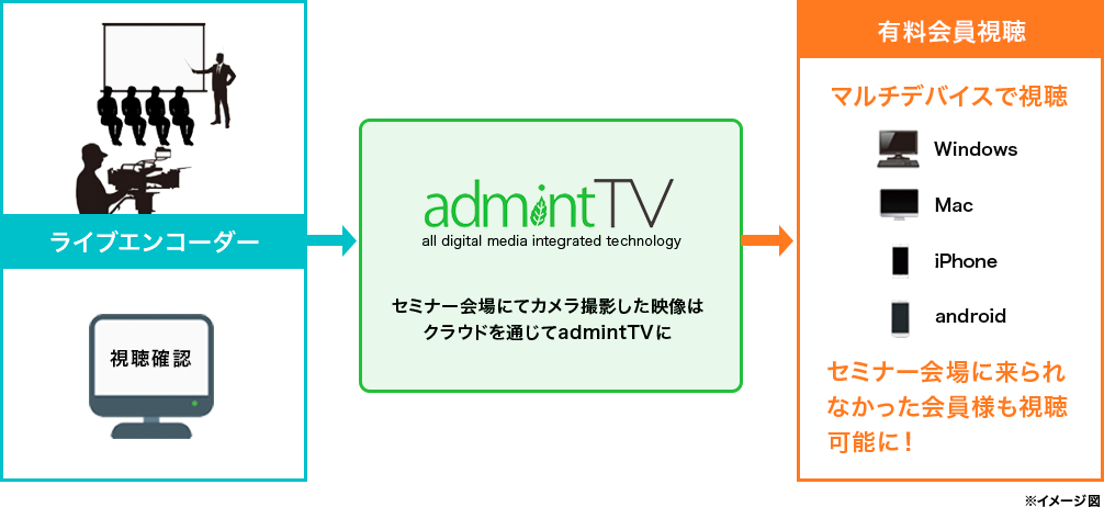 出典：admintTV公式サイト
