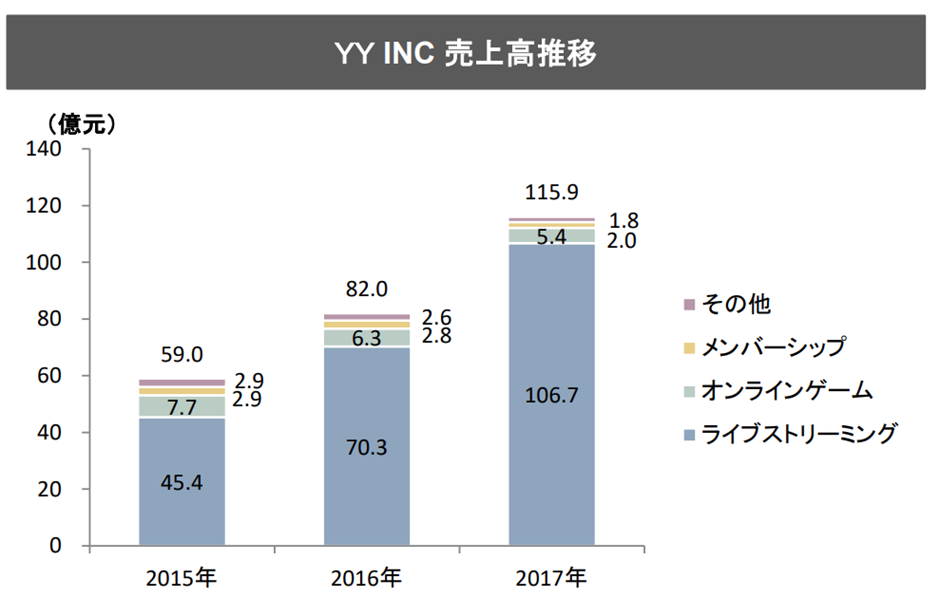 出典：三菱UFJリサーチ＆コンサルティング「ライブ配信サービス（投げ銭等）の動向整理」