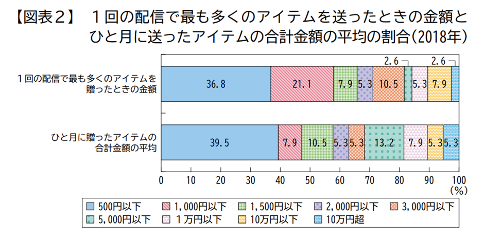 出典：消費者庁「令和4年消費者白書」