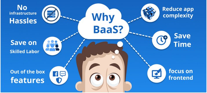 なぜBackend as a Service (BaaS) を利用すべきなのか？