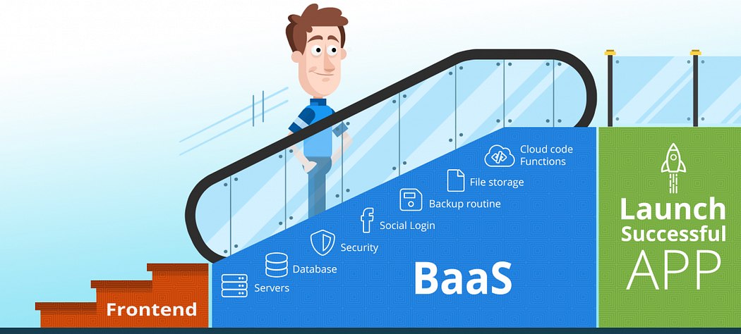 なぜBackend as a Service (BaaS) を利用すべきなのか？