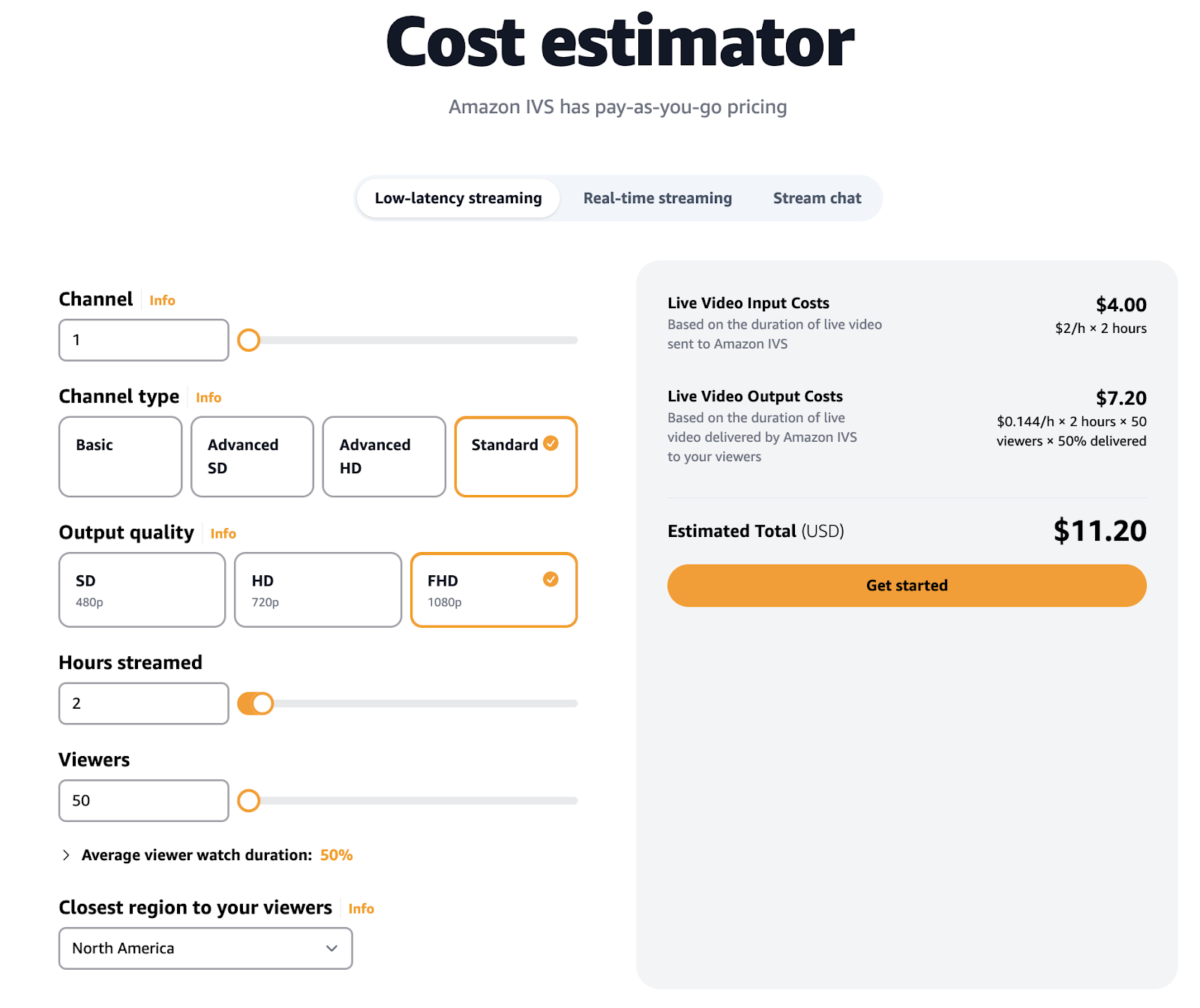 IVS Calculator