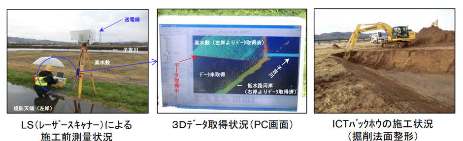 出典：国土交通省「ICT土工事例集【工事編】」