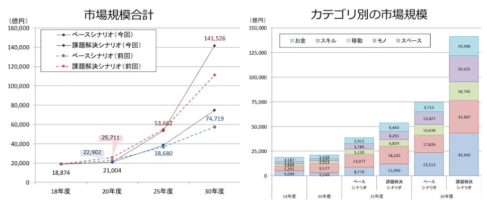 マッチングサイトでビジネスチャンスを掴む！シェアリングエコノミーを活用した始め方ガイド