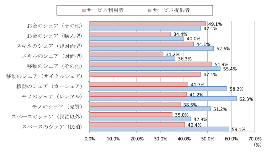 マッチングサイトでビジネスチャンスを掴む！シェアリングエコノミーを活用した始め方ガイド