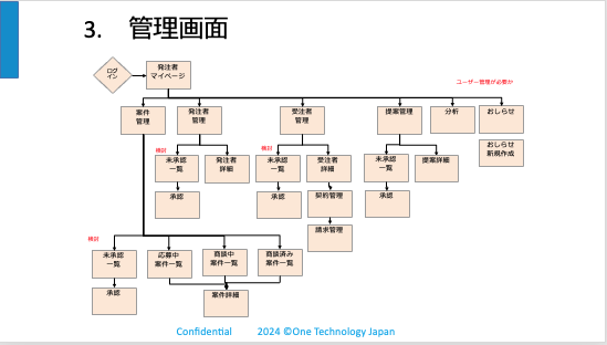 日本企業と海外企業のビジネスマッチングシステム構築: B2Bの架け橋