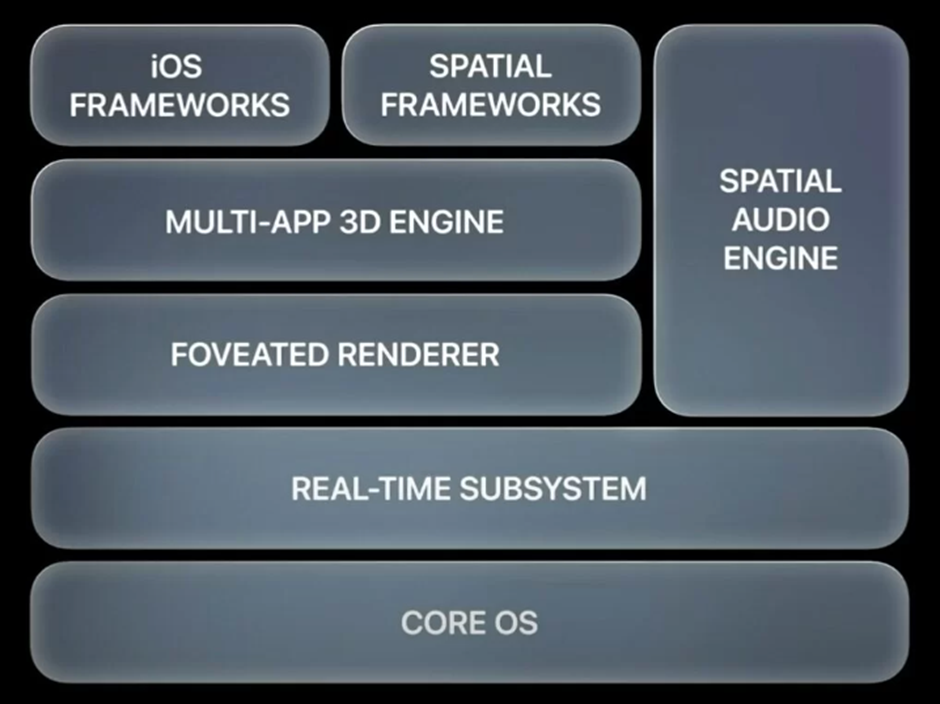 Apple Vision Proの更新版が発売されてわかったこと