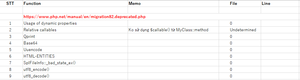 【初心者向け】PHP 7.3から8.2へのウェブアプリケーション移行