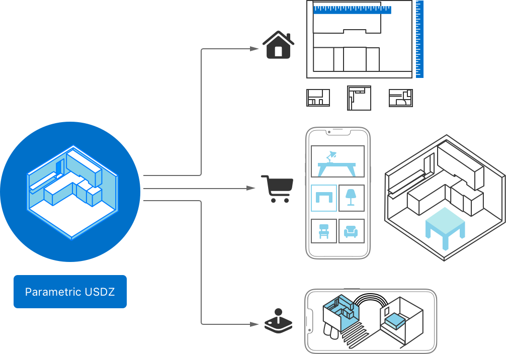 【Room Plan API 】とは？iPhone/iPadで手軽に3Ｄ間取り図を作成できるAPI