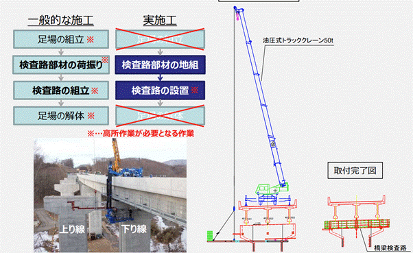 出典：国土交通省「生産性向上チャレンジ工事の取組事例集」