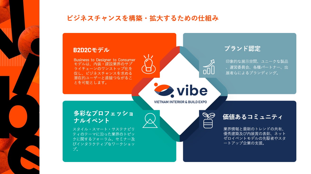 急成長するベトナム建設業界：VIBE2025 ベトナムインテリア・建設展示会が2025年10月1日（水）～ 4日（土）ホーチミンで 開催　One Technology Japanが日本企業の出展支援