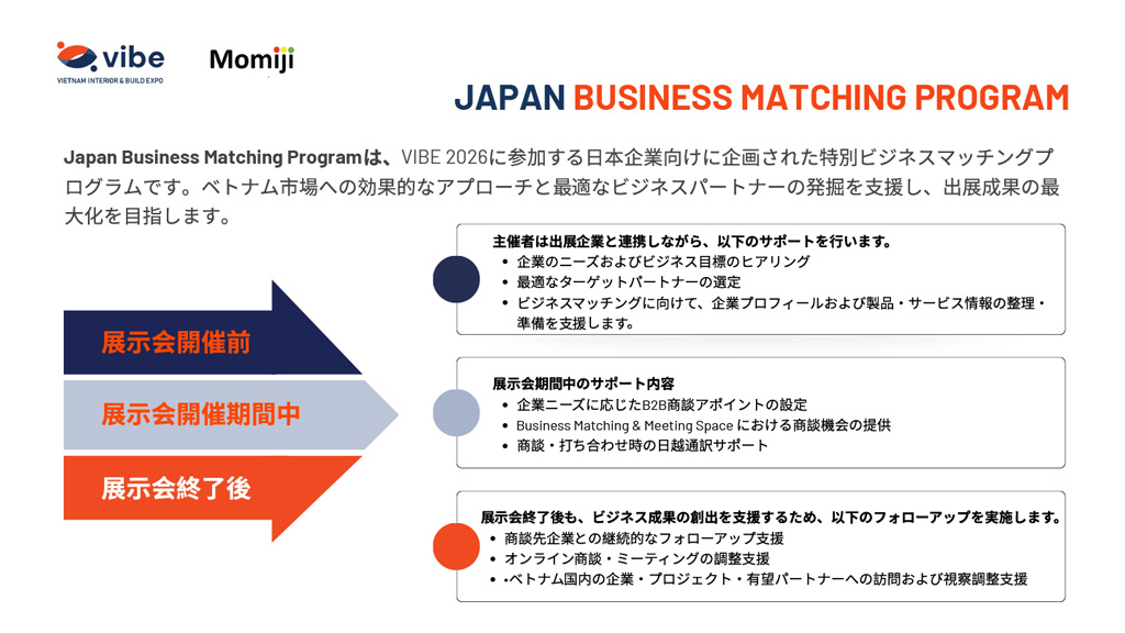 JAPAN BUSINESS MATCHING PROGRAM