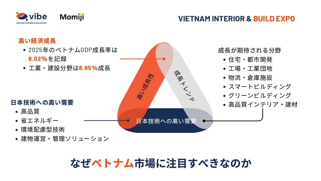 なぜベトナム市場に注目すべきなのか