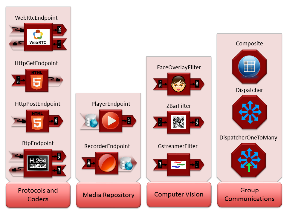 Kurento Media Server