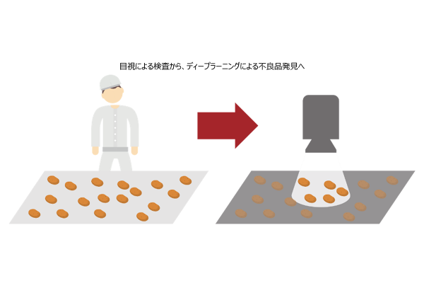 食品工場の製造ラインにて原材料の不良品検知にAIを活用