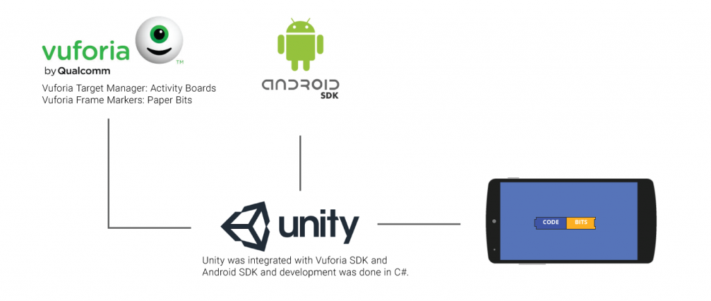 Vuforia-unity-develop-ar-applications