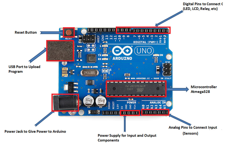 Hướng-dẫn-kết-nối-Unity-với-Arduino-qua-cổng-USB