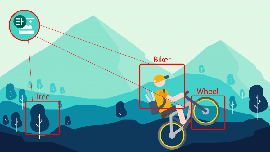 Visual Recognition with IBM Watson