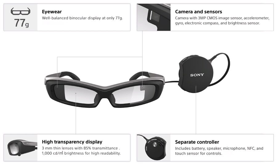 Sony SmartEyeglass Developer Edition
