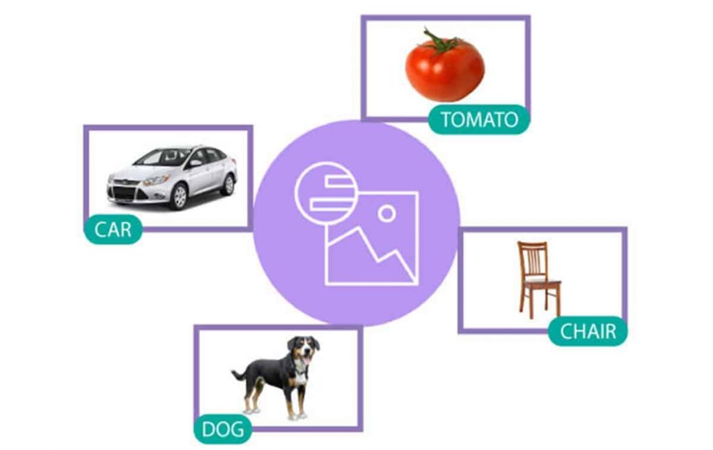 複数ある画像の分類やオブジェクトの検出に役立つのがWatson Visual Recognitionです。