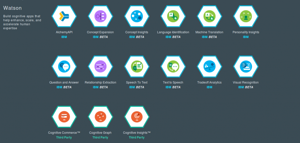 すべてのIBM Watsonの1つにおけるWatson Visual Recognition