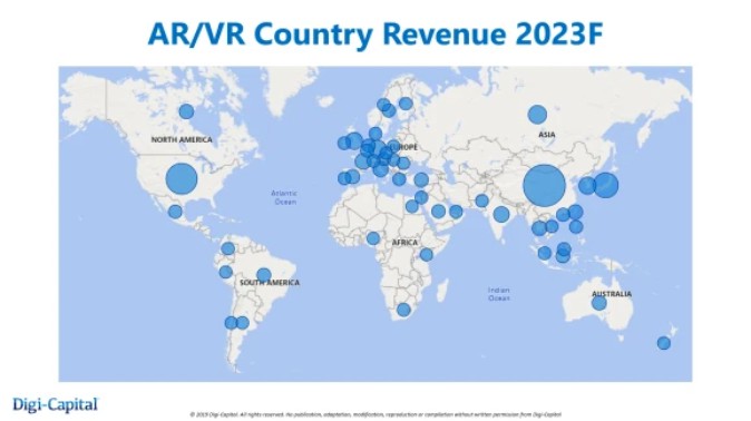 2023年の国別売上規模予測