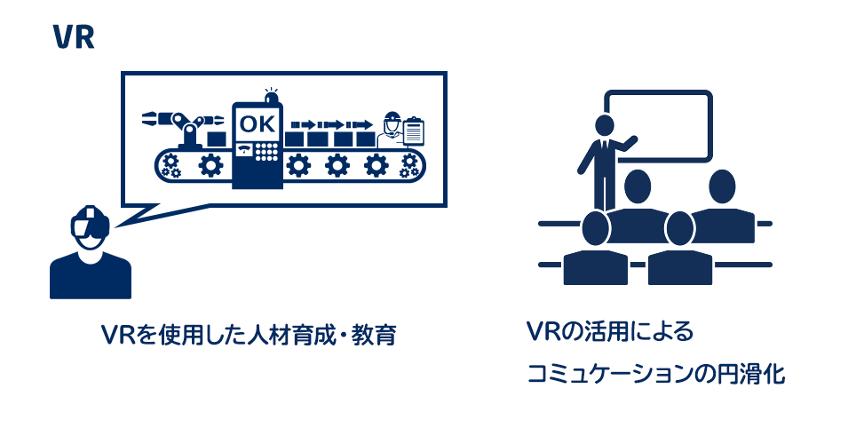 NEC VR現場体感分析ソリューションの対応範囲