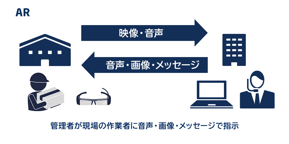 NEC 遠隔業務支援システムの対応範囲