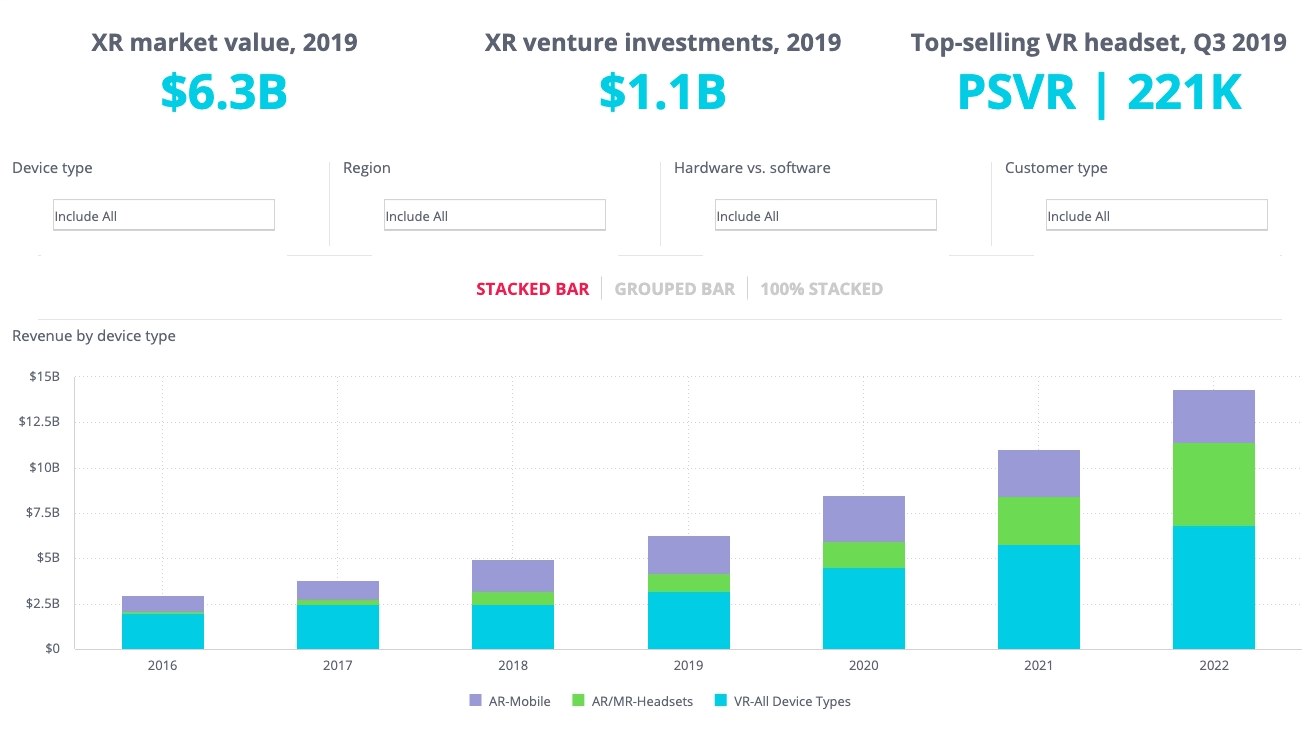 XR market value 2019