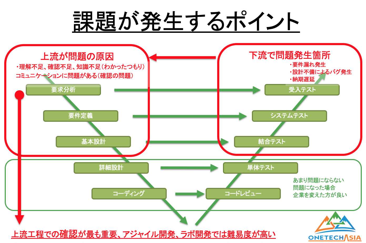 【2020年最新】「はじめてのオフショア開発入門セミナー」導入から注意点まで内容を全て公開