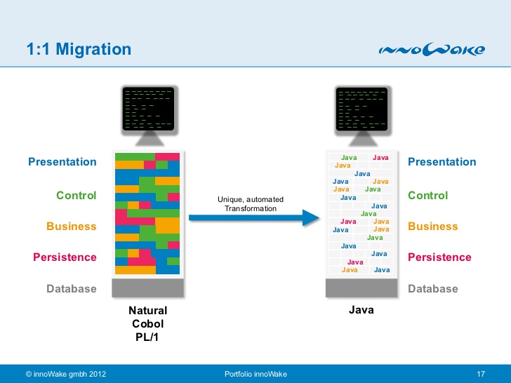 migration-Cobol-to-Java