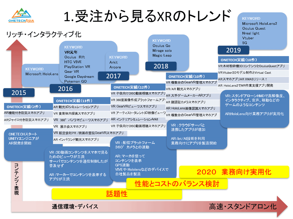 1_受注から見るXRのトレンド