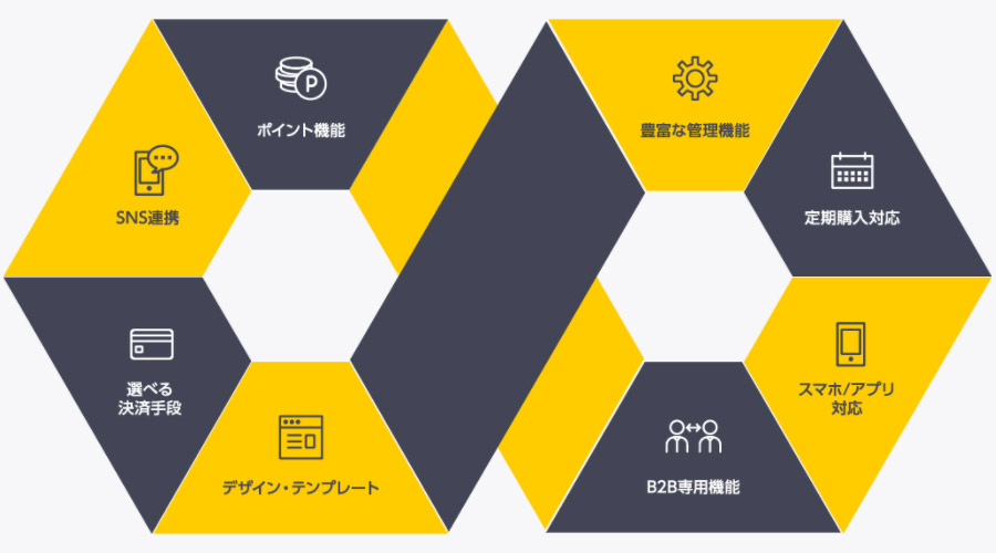 EC-CUBE®は無料ながら、すぐに開店できる基本の機能が揃っています。