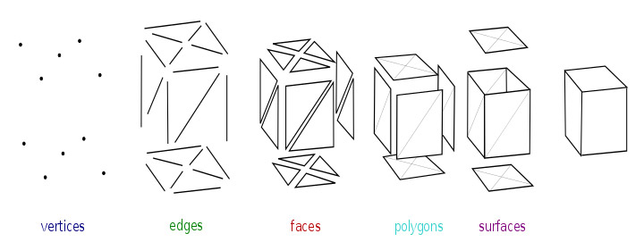 3D-Mesh