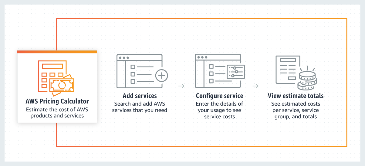 AWS Pricing Calculator-アーキテクチャソリューションのコストを見積もる