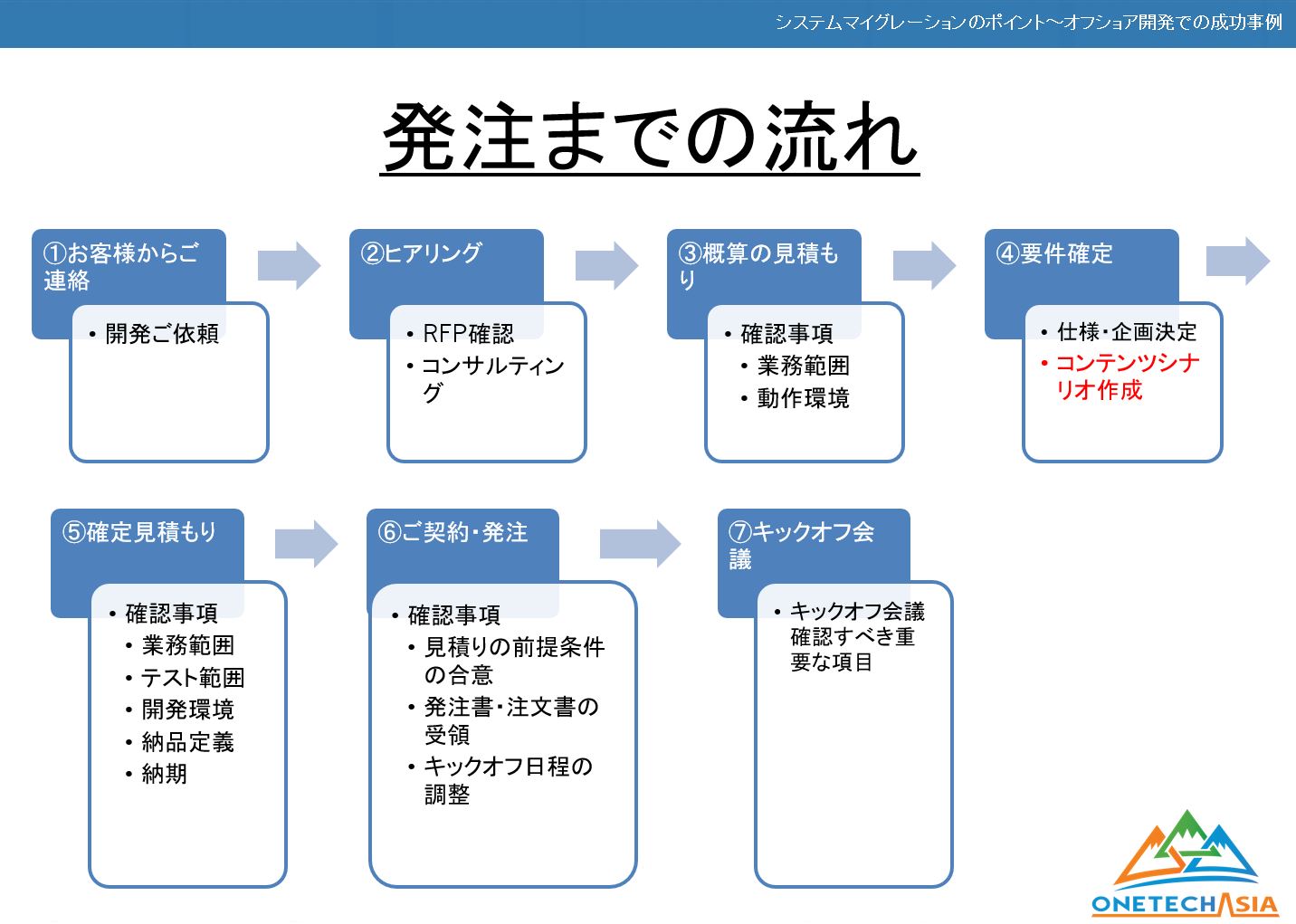 【VB 6.0から.Netへシステムマイグレーション活用事例セミナー】内容公開