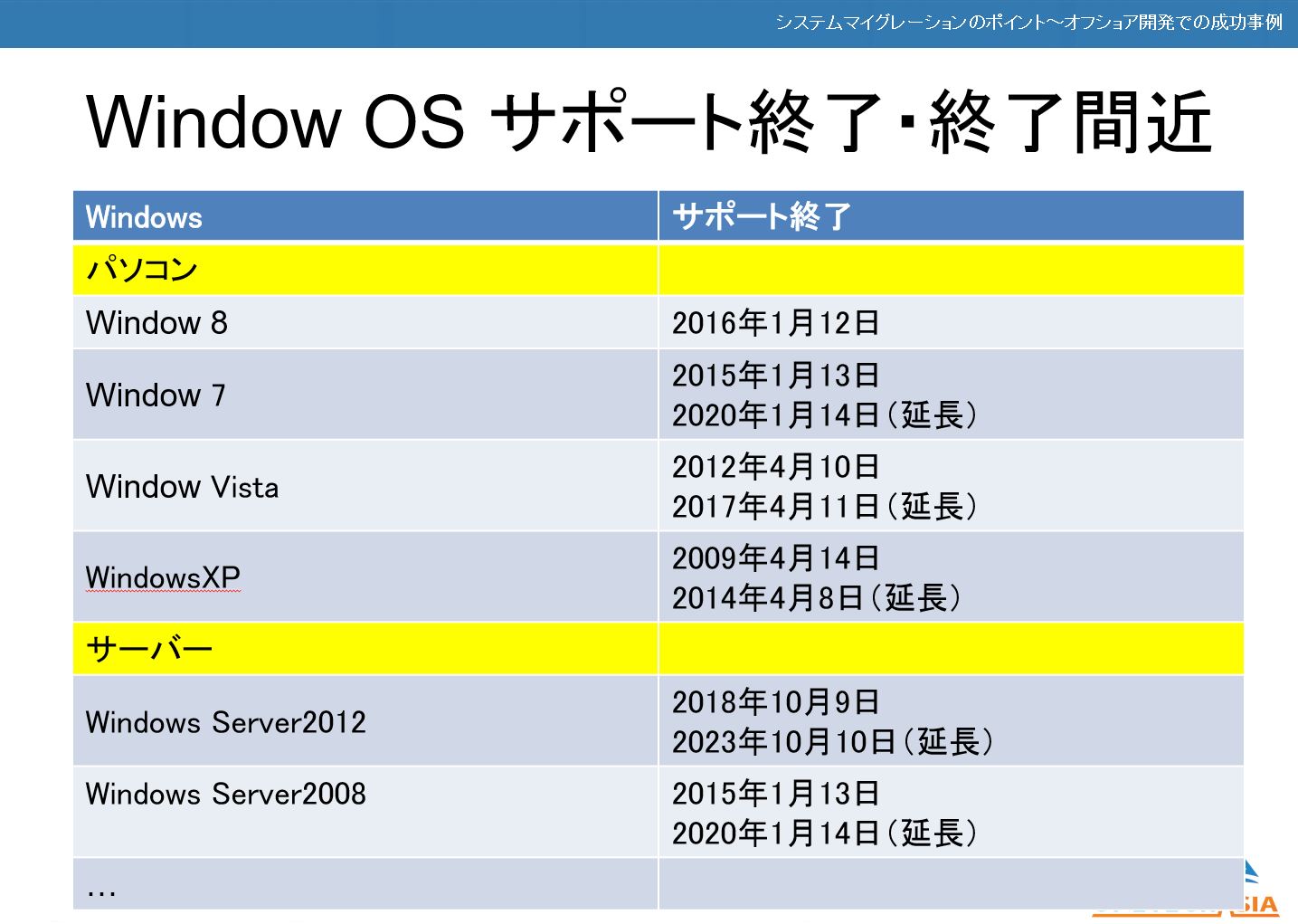 【VB 6.0から.Netへシステムマイグレーション活用事例セミナー】内容公開