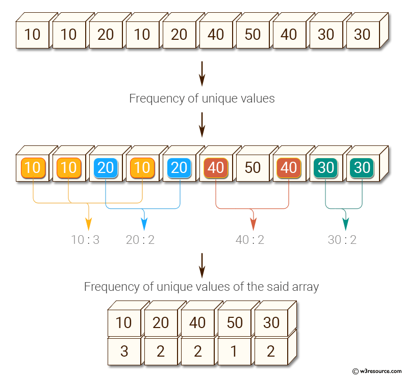 Pythonの機械学習に欠かせないNumPyの役割とは