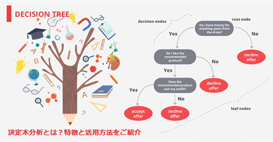 決定木分析とは？特徴と活用方法をご紹介