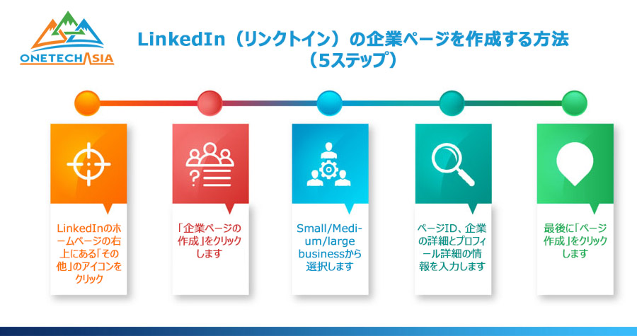 LinkedIn（リンクトイン）の企業ページを作成する方法（5ステップ）
